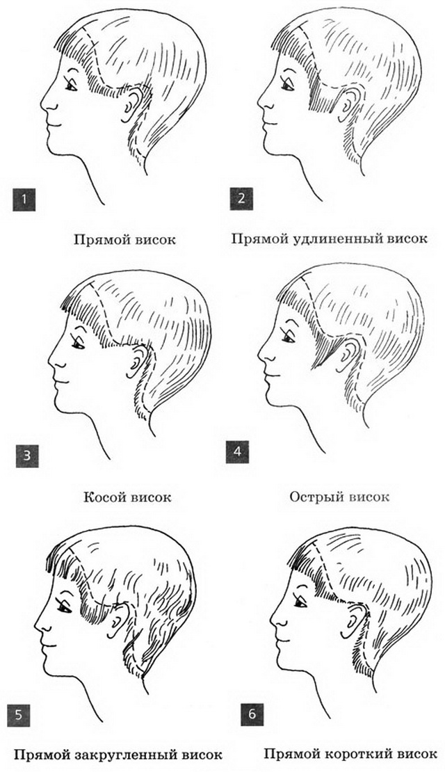 Что значит простая стрижка